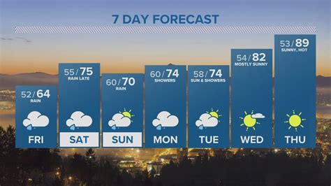 Mostly cloudy, then gradually becoming sunny, with a high near 50. . Portland oregon 10 day weather forecast